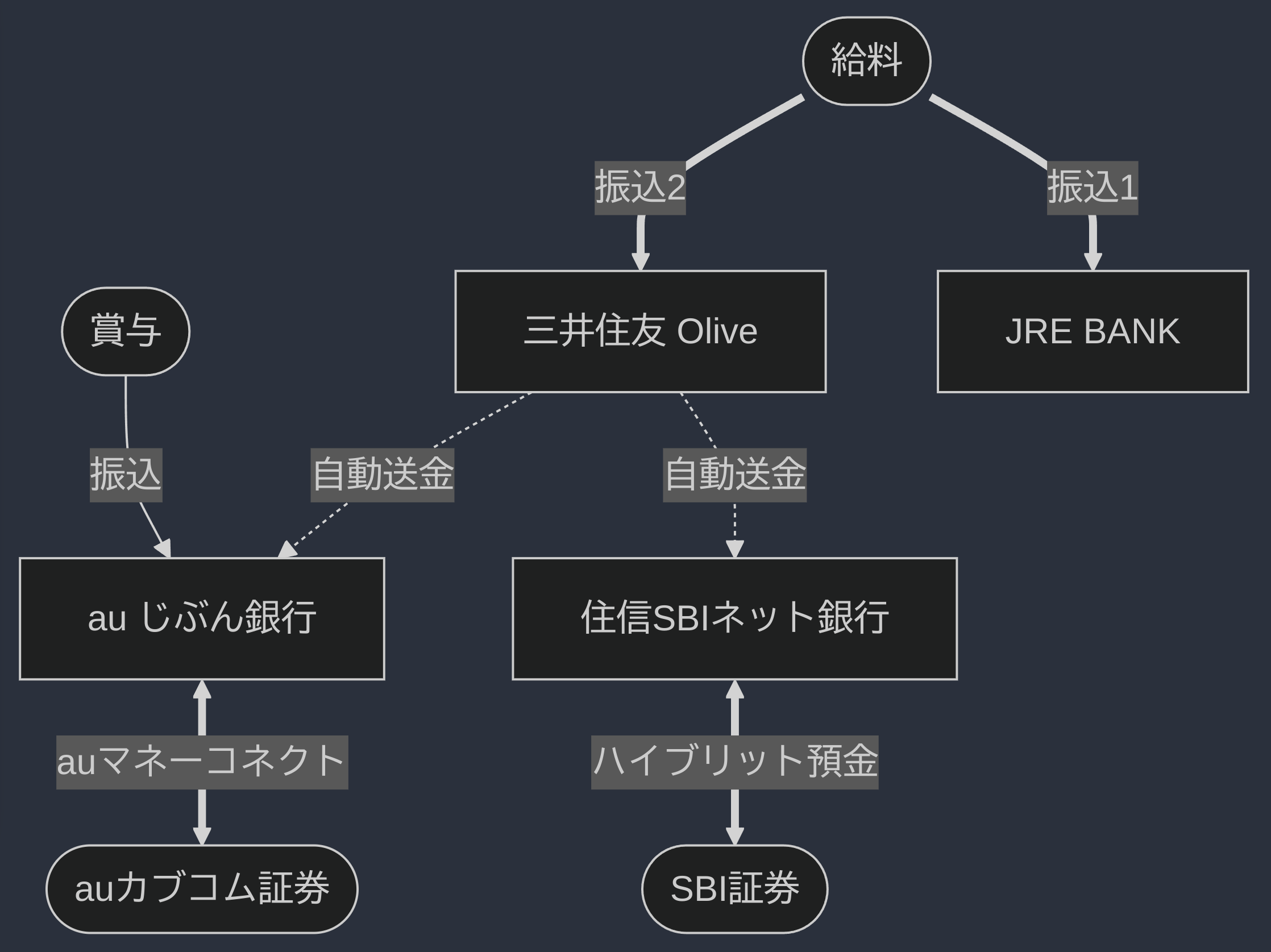 一般24新卒社会人のお金管理2024 | うすゆきブログ